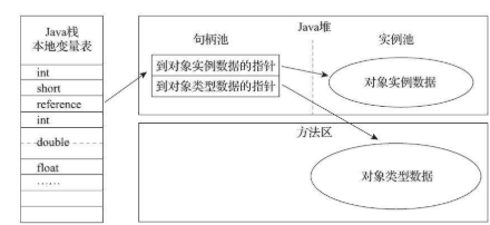 使用句柄访问对象