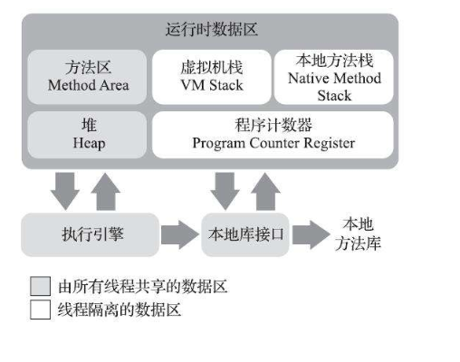 Java 运行时数据区域